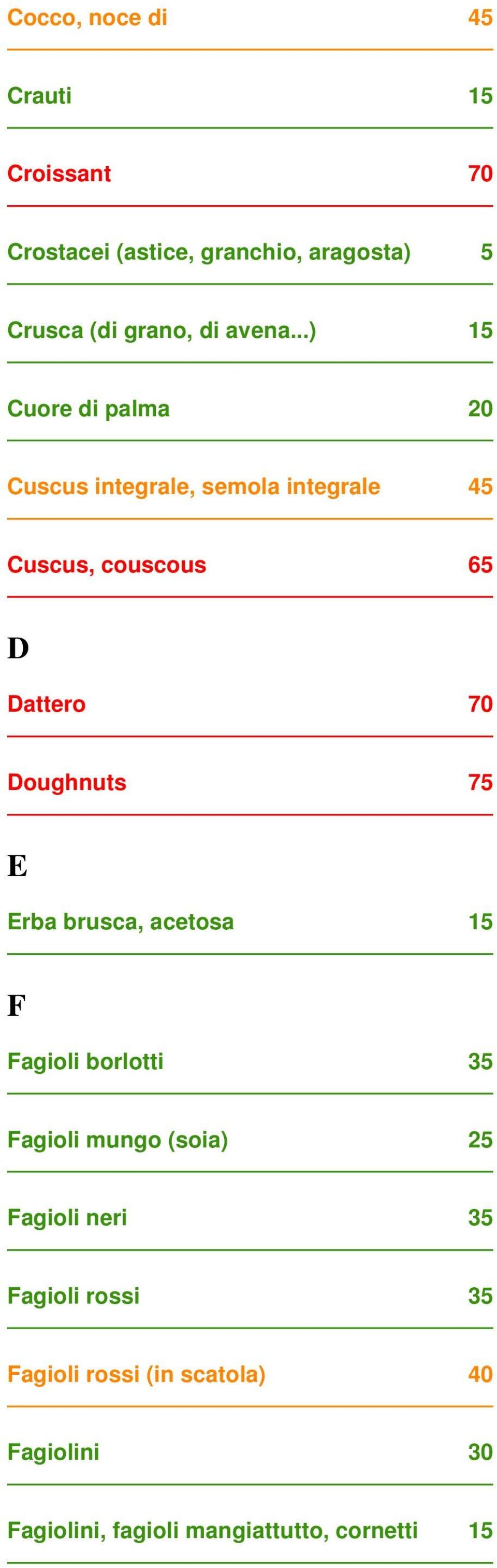 ..) 15 Cuore di palma 20 Cuscus integrale, semola integrale 45 Cuscus, couscous 65 D Dattero 70