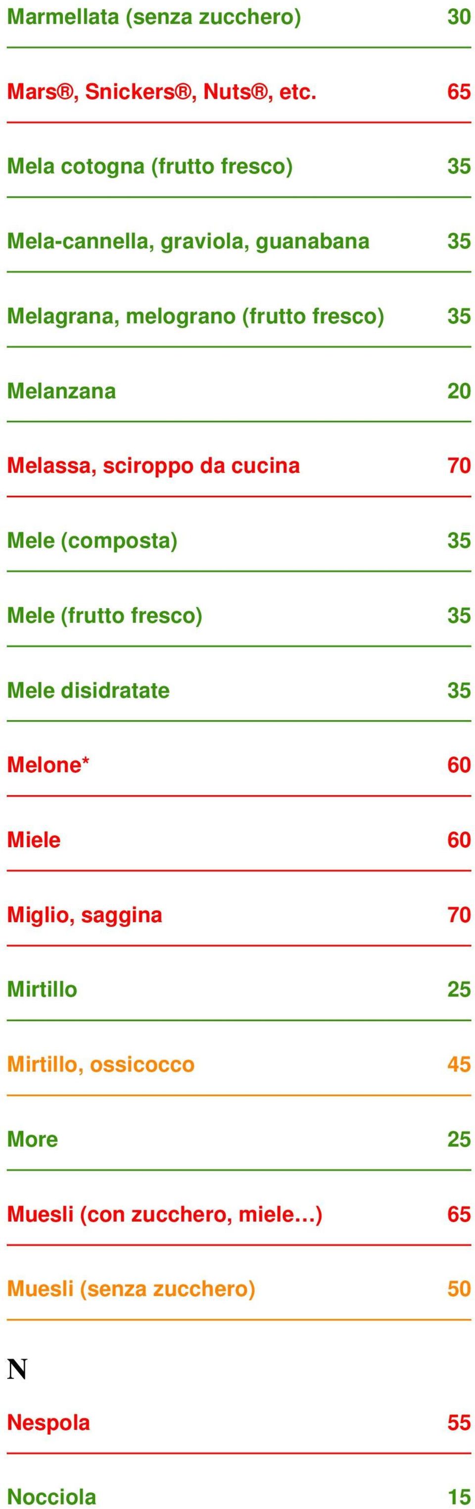 fresco) 35 Melanzana 20 Melassa, sciroppo da cucina 70 Mele (composta) 35 Mele (frutto fresco) 35 Mele