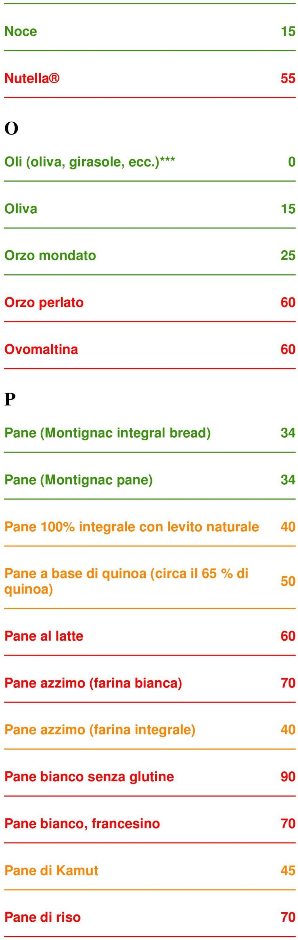 (Montignac pane) 34 Pane 100% integrale con levito naturale 40 Pane a base di quinoa (circa il 65 % di