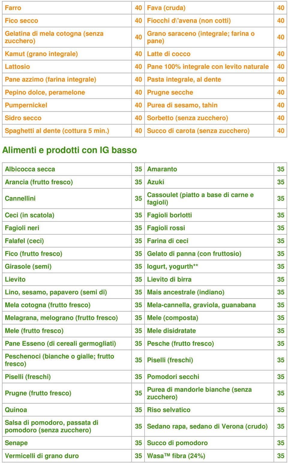 tahin 40 Sidro secco 40 Sorbetto (senza 40 Spaghetti al dente (cottura 5 min.