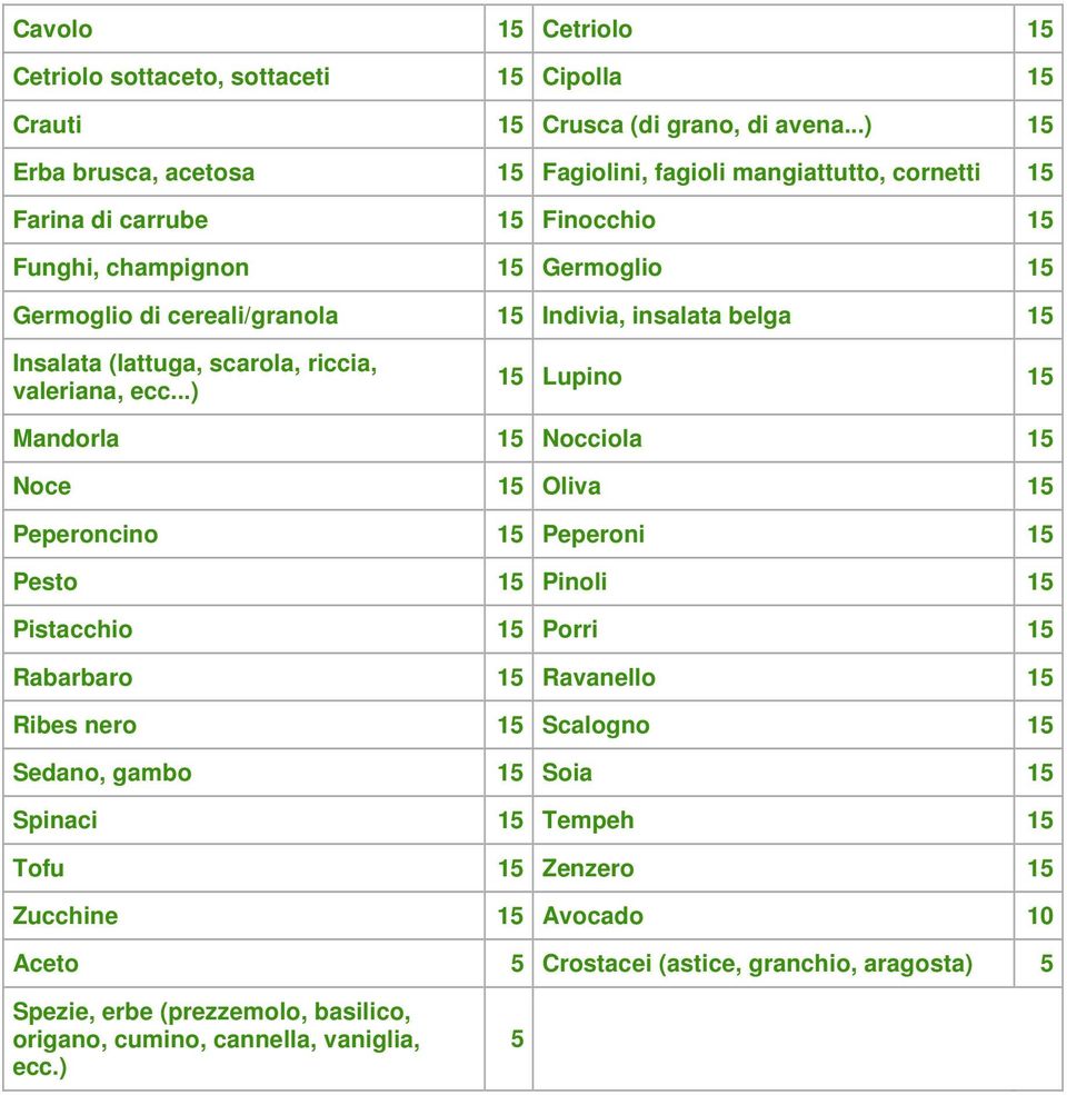 insalata belga 15 Insalata (lattuga, scarola, riccia, valeriana, ecc.