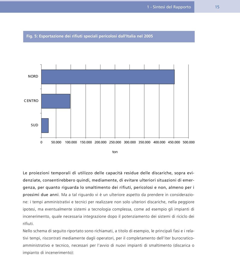 riguarda lo smaltimento dei rifiuti, pericolosi e non, almeno per i prossimi due anni.