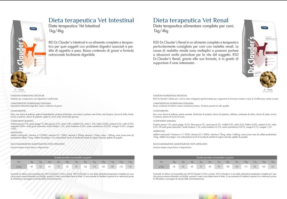 Basso contenuto di grassi e formula nutrizionale facilmente digeribile RSD Dr.Clauder s Renal è un alimento completo e terapeutico particolarmente consigliato per cani con malattie renali.