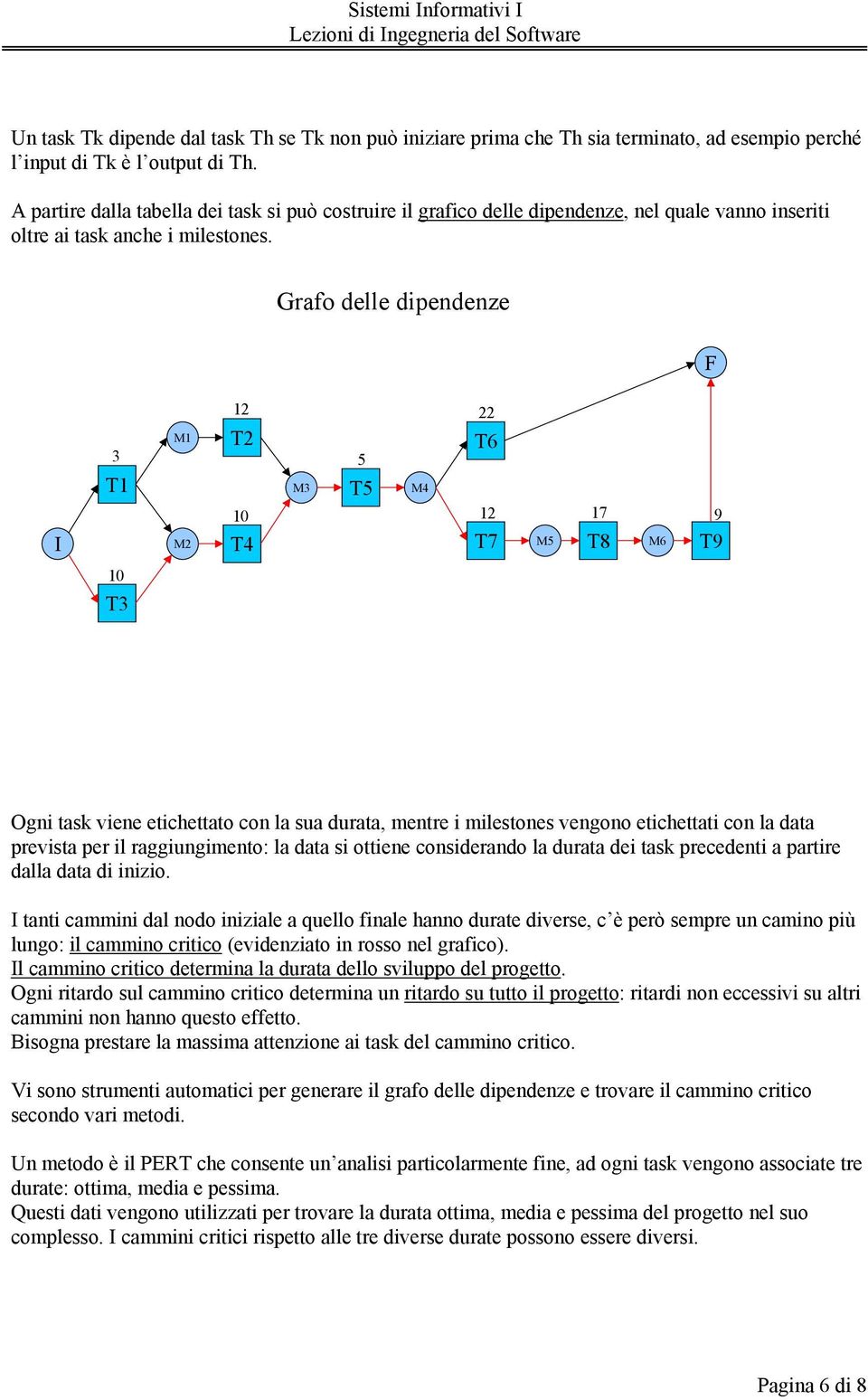 Grafo delle dipendenze F I 3 T1 M1 M2 12 T2 10 T4 M3 5 T5 M4 22 T6 12 17 9 T7 M5 T8 M6 T9 10 T3 Ogni task viene etichettato con la sua durata, mentre i milestones vengono etichettati con la data