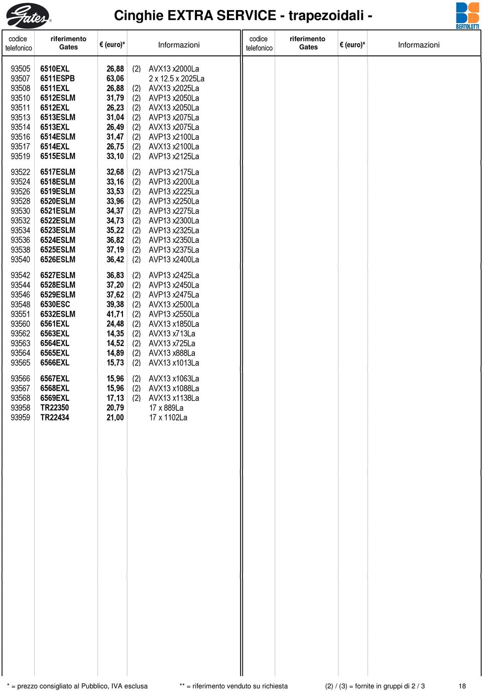 x2075la 93516 6514ESLM 31,47 (2) AVP13 x2100la 93517 6514EXL 26,75 (2) AVX13 x2100la 93519 6515ESLM 33,10 (2) AVP13 x2125la 93522 6517ESLM 32,68 (2) AVP13 x2175la 93524 6518ESLM 33,16 (2) AVP13