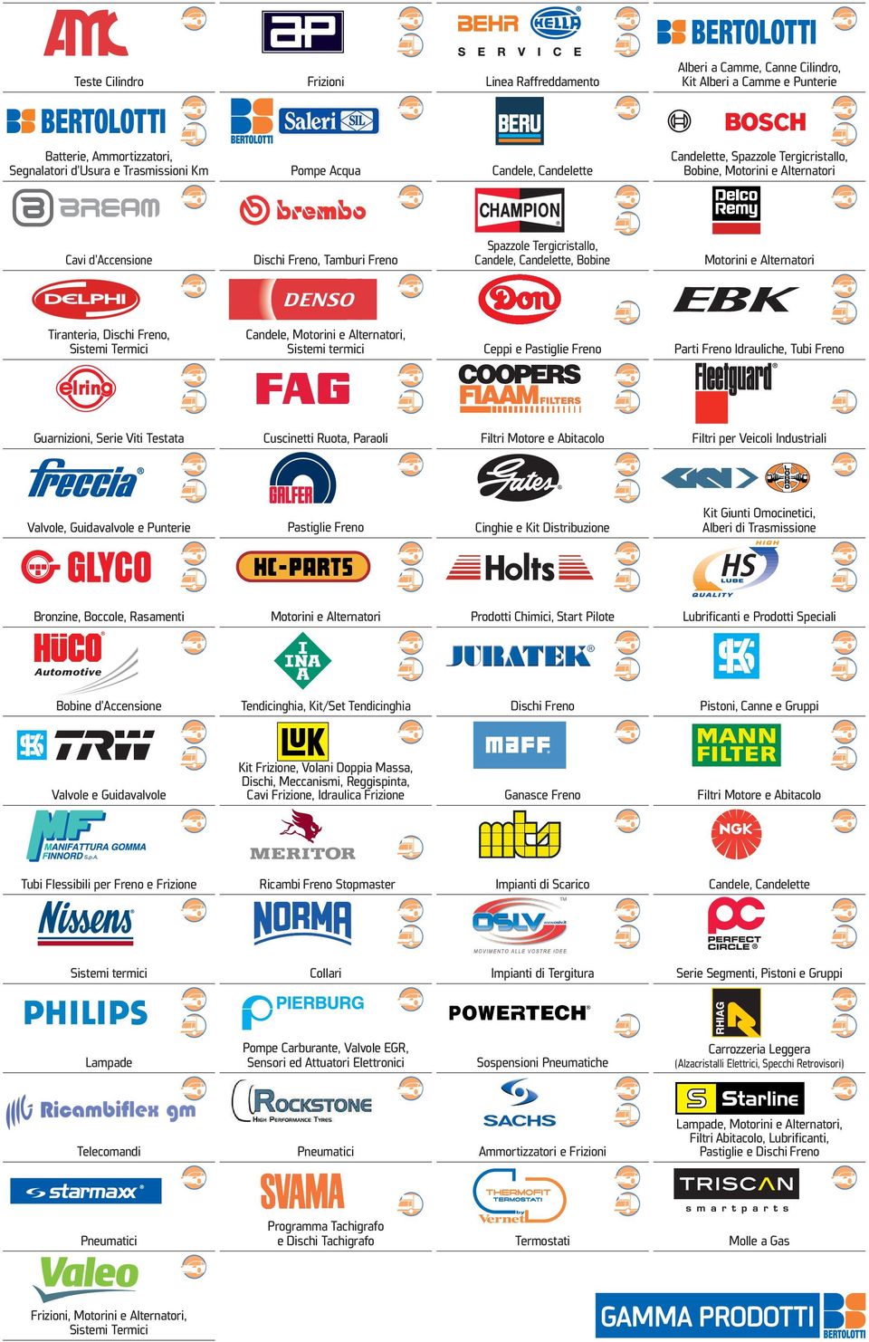 Alternatori Tiranteria, Dischi Freno, Sistemi Termici Candele, Motorini e Alternatori, Sistemi termici Ceppi e Pastiglie Freno Parti Freno Idrauliche, Tubi Freno Guarnizioni, Serie Viti Testata