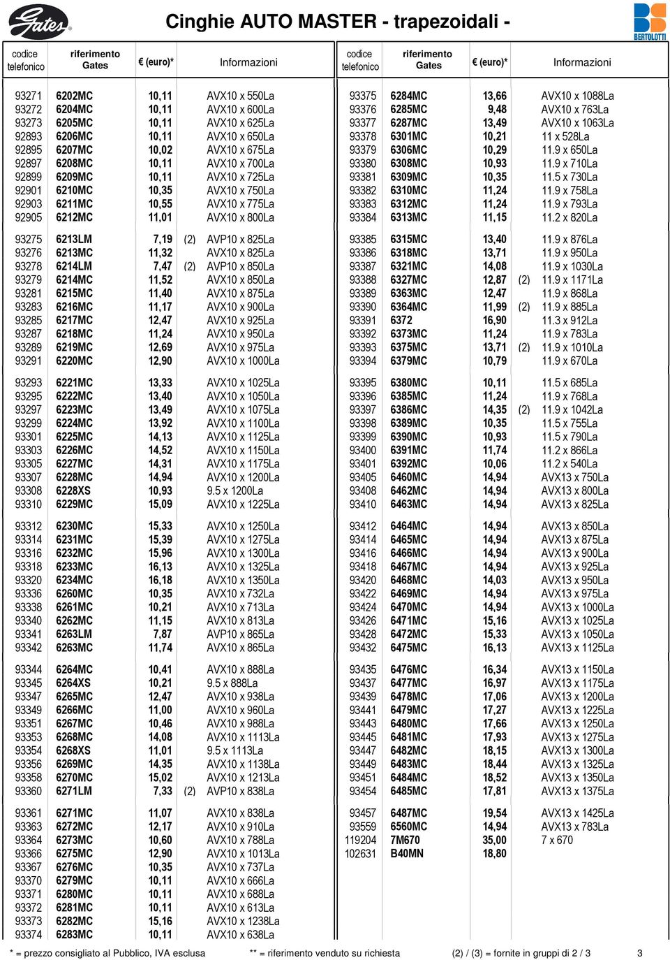 x 825La 93276 6213MC 11,32 AVX10 x 825La 93278 6214LM 7,47 (2) AVP10 x 850La 93279 6214MC 11,52 AVX10 x 850La 93281 6215MC 11,40 AVX10 x 875La 93283 6216MC 11,17 AVX10 x 900La 93285 6217MC 12,47