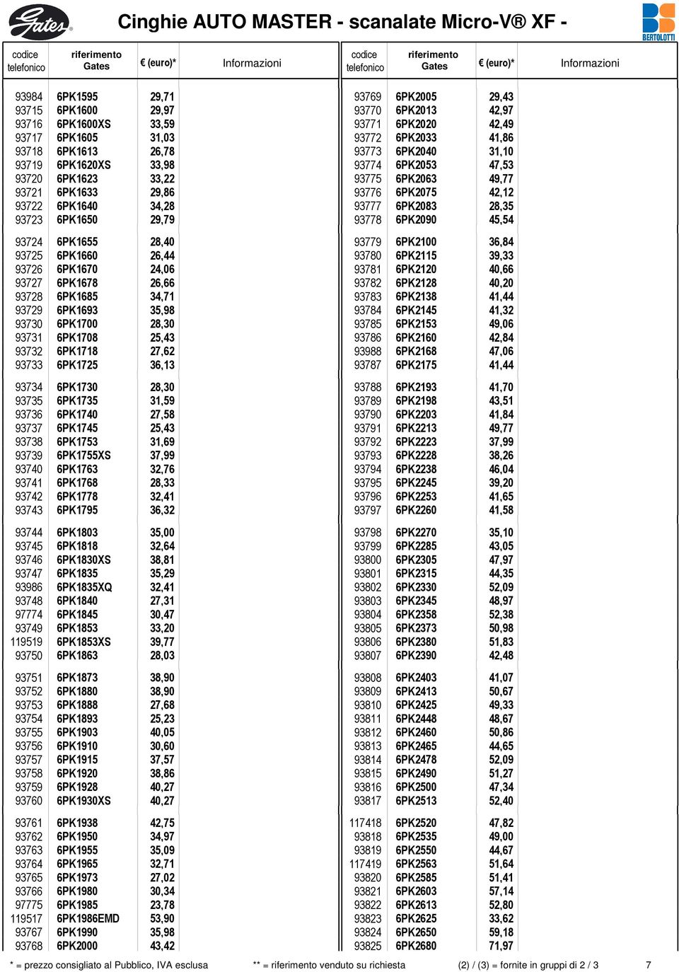 6PK1708 25,43 93732 6PK1718 27,62 93733 6PK1725 36,13 93734 6PK1730 28,30 93735 6PK1735 31,59 93736 6PK1740 27,58 93737 6PK1745 25,43 93738 6PK1753 31,69 93739 6PK1755XS 37,99 93740 6PK1763 32,76