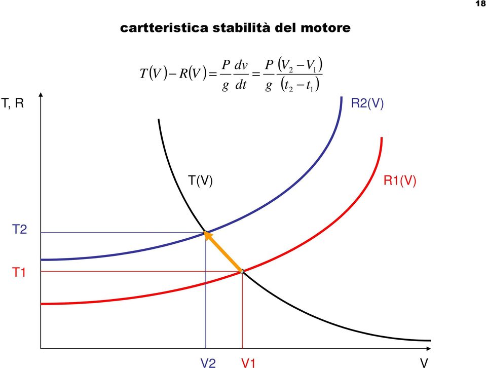 g dv dt = P g ( V2 V1 ) ( t t )