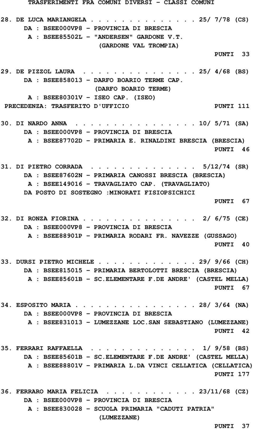 ............... 10/ 5/71 (SA) A : BSEE87702D - PRIMARIA E. RINALDINI BRESCIA (BRESCIA) PUNTI 46 31. DI PIETRO CORRADA.