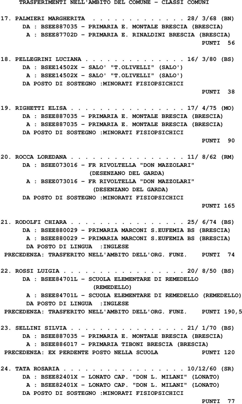 OLIVELLI" (SALO') DA POSTO DI SOSTEGNO :MINORATI FISIOPSICHICI PUNTI 38 19. RIGHETTI ELISA................ 17/ 4/75 (MO) DA : BSEE887035 - PRIMARIA E.