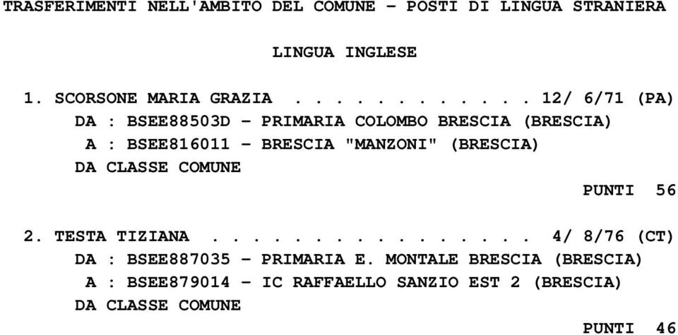 "MANZONI" (BRESCIA) DA CLASSE COMUNE PUNTI 56 2. TESTA TIZIANA................ 4/ 8/76 (CT) DA : BSEE887035 - PRIMARIA E.