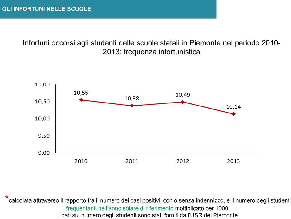 con o senza indennizzo, e il numero degli studenti frequentanti nell anno solare di