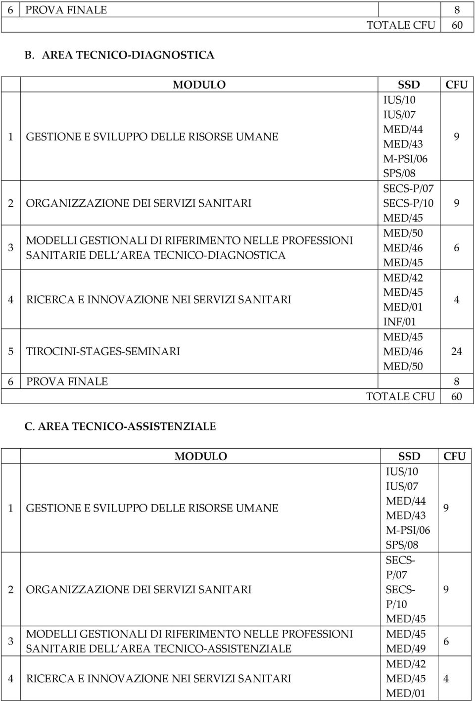 SANITARIE DELL AREA TECNICO-DIAGNOSTICA MED/ 2 PROVA FINALE