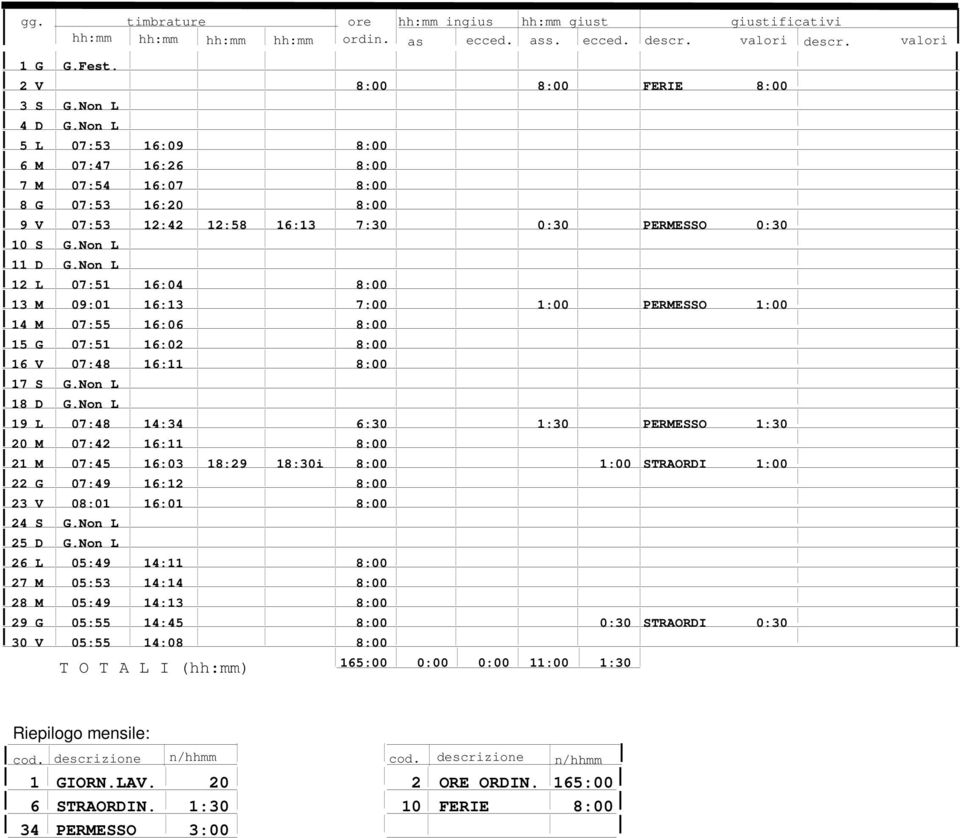 Non L 12 L 07:51 16:04 8:00 13 M 09:01 16:13 7:00 1:00 PERMESSO 1:00 14 M 07:55 16:06 8:00 15 G 07:51 16:02 8:00 16 V 07:48 16:11 8:00 17 S G.Non L 18 D G.