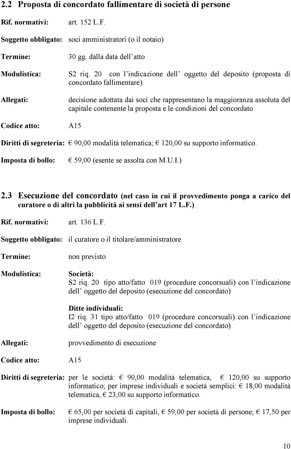 condizioni del concordato Diritti di segreteria: 90,00 modalità telematica; 120,00 su supporto informatico. 59,00 (esente se assolta con M.U.I.) 2.