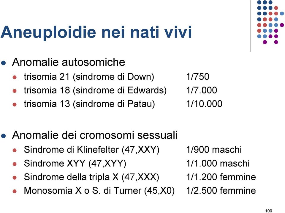 000 Anomalie dei cromosomi sessuali Sindrome di Klinefelter (47,XXY) 1/900 maschi Sindrome XYY