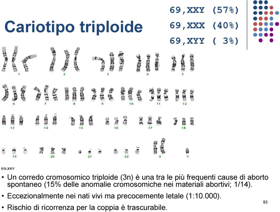 anomalie cromosomiche nei materiali abortivi; 1/14).