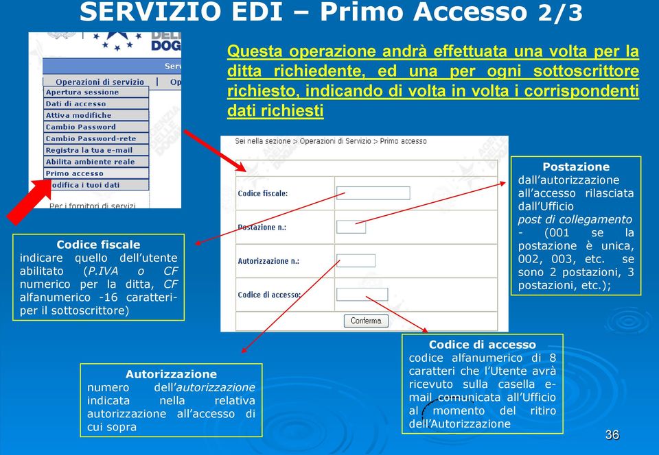 IVA o CF numerico per la ditta, CF alfanumerico -16 caratteriper il sottoscrittore) Postazione dall autorizzazione all accesso rilasciata dall Ufficio post di collegamento - (001 se la postazione è