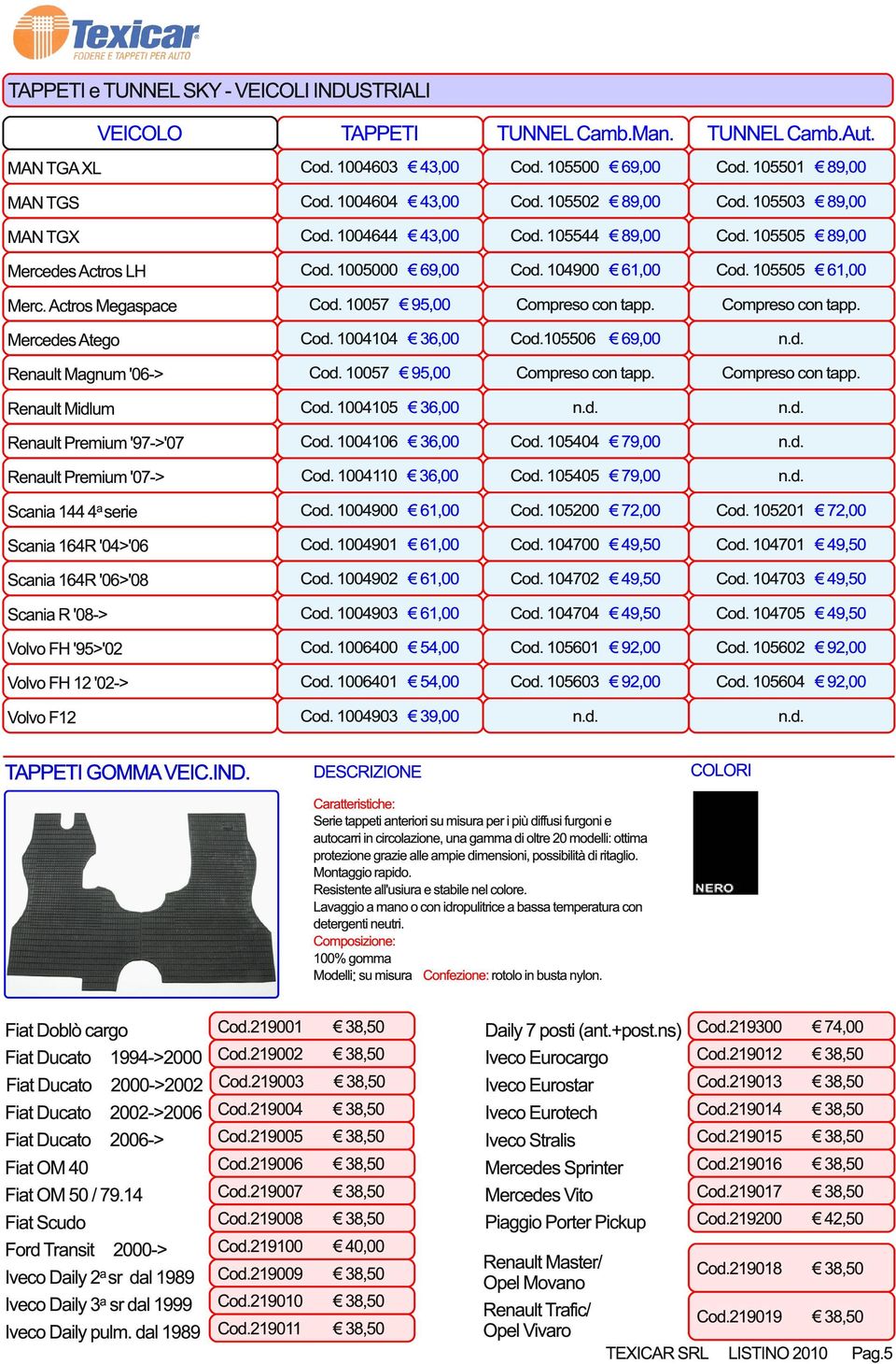 1 0057 95,00 Cod. 1 0041 05 36,00 Cod. 1 0041 06 36,00 Cod. 1 05404 Cod. 1 00411 0 36,00 Cod. 1 05405 Cod. 1 004900 61,00 Cod. 1 05200 72,00 Cod. 1 05201 72,00 Cod. 1 004901 61,00 Cod.