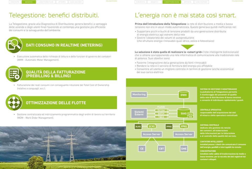 salvaguardia dell ambiente. DATI CONSUMO IN REALTIME (METERING) Esecuzione automatica delle richieste di lettura e delle funzioni di governo dei contatori (AMM - Automatic Meter Management).