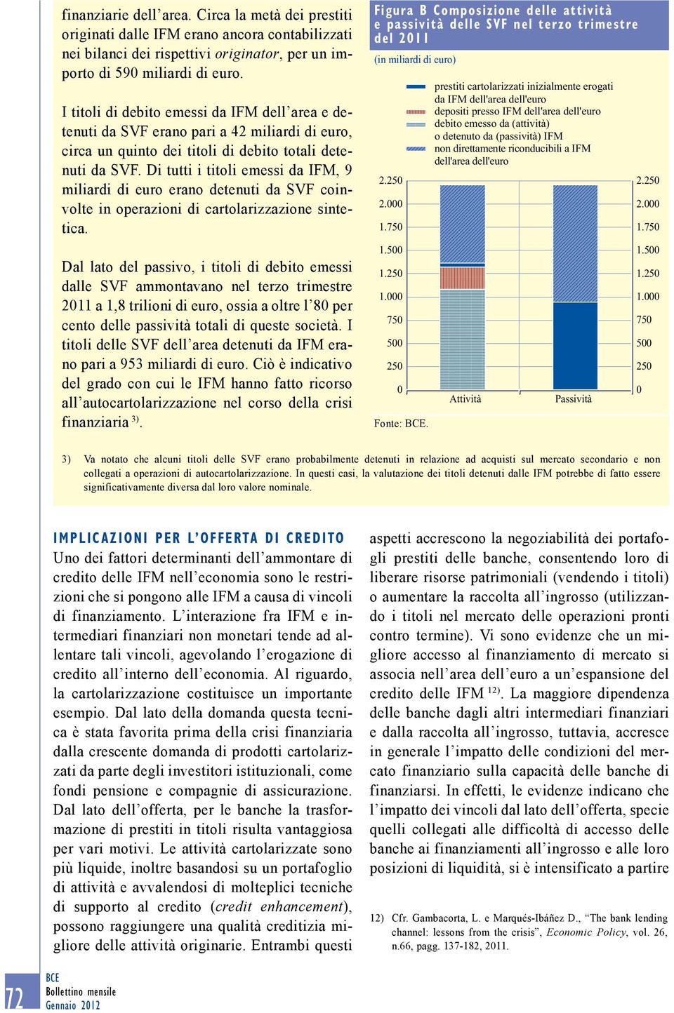 Di tutti i titoli emessi da IFM, 9 miliardi di euro erano detenuti da SVF coinvolte in operazioni di cartolarizzazione sintetica.