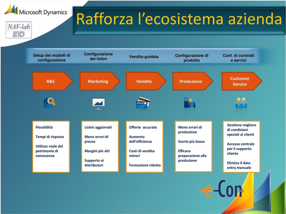 aggiornati Menoerroridi prezzo Margini più alti Supporto ai distributori Offerte accurate Aumento dell efficienza Costi di vendita minori Formazione ridotta