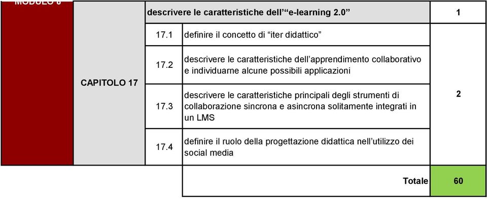 descrivere le caratteristiche principali degli strumenti di collaborazione sincrona e asincrona solitamente