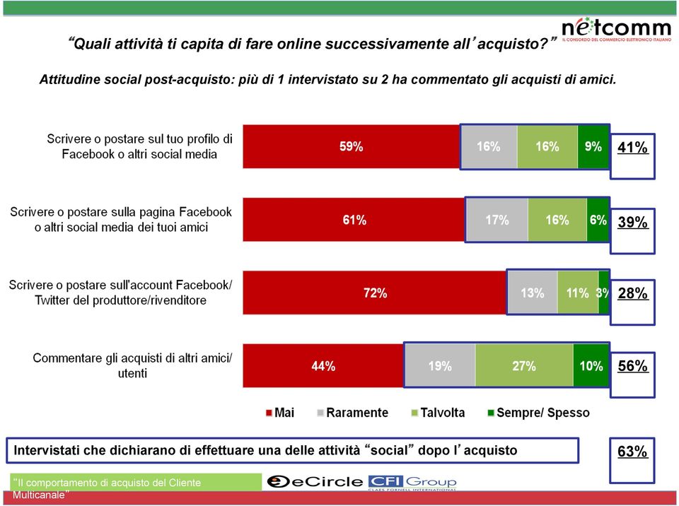 acquisti di amici.