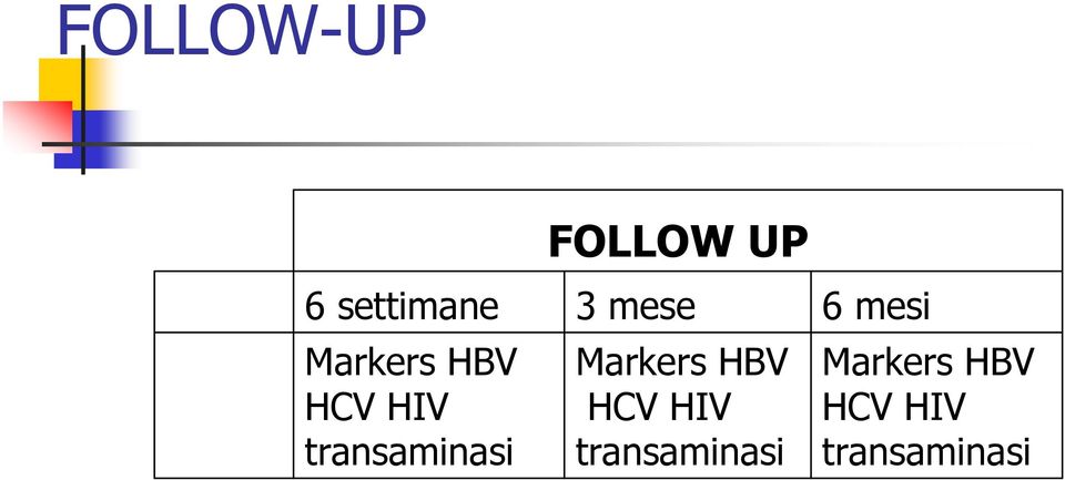 mese Markers HBV HCV HIV