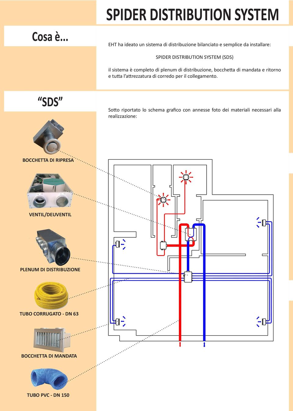 CALORE AD ALTA EFFICIENZA RECUPERATORE 300 VENTIL TUBO CORRUGATO FLESSIBILE IN POLIETILENE AD ALTA DENSITA' PER IL COLLEGAMENTO PLENUM DI Cosa è.