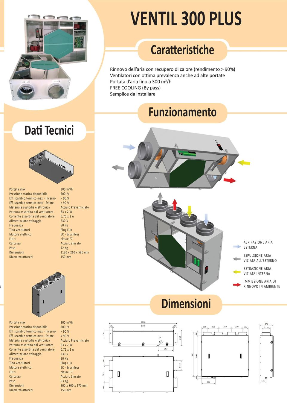 scambio termico max - Estate Materiale custodia elettronica Potenza assorbita dal ventilatore Corrente assorbita dal ventilatore Alimentazione voltaggio Frequenza Tipo ventilatori Motore elettrico