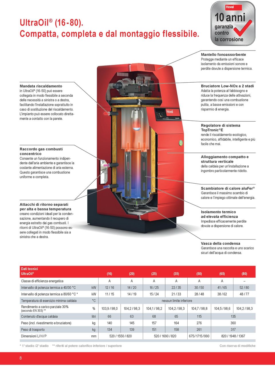 Mandata riscaldamento in UltraOil (16-50) può essere collegata in modo flessibile a seconda delle necessità a sinistra o a destra, facilitando l'installazione soprattutto in caso di sostituzione del