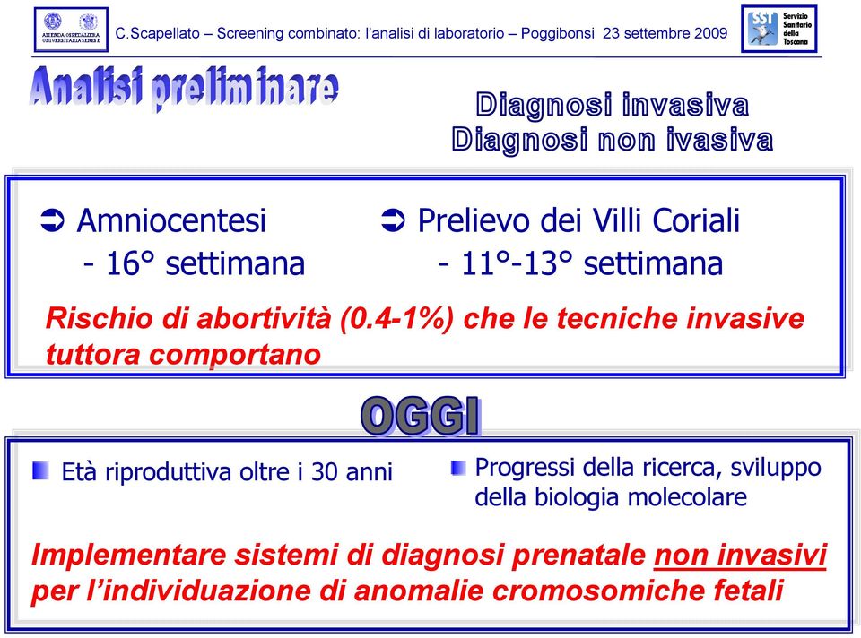 4-1%) che le tecniche invasive tuttora comportano Età riproduttiva oltre i 30 anni