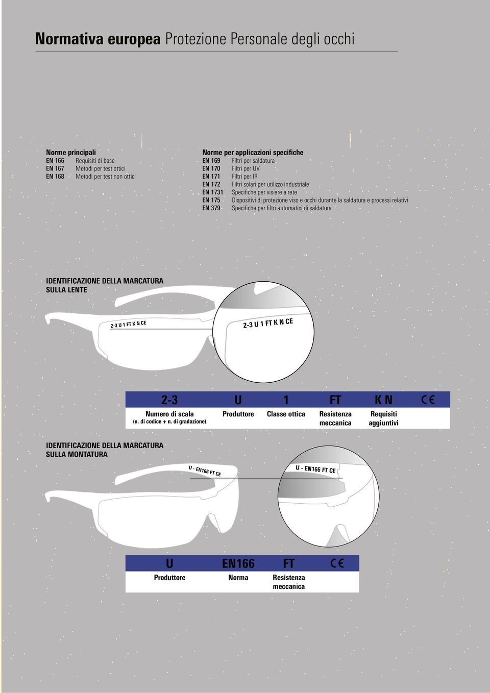 la saldatura e processi relativi EN 379 Speciiche per iltri automatici di saldatura IDENTIFICAzIONE DELLA MARCATURA SULLA LENTE 2-3 U 1 FT K N CE 2-3 U 1 FT K N CE 2-3 U 1 FT K N Numero di scala (n.