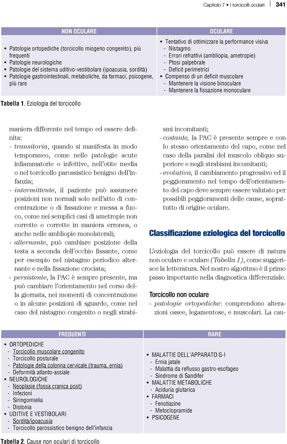 palpebrale - Deficit perimetrici Compenso di un deficit muscolare - Mantenere la visione binoculare - Mantenere la fissazione monoculare Tabella 1.