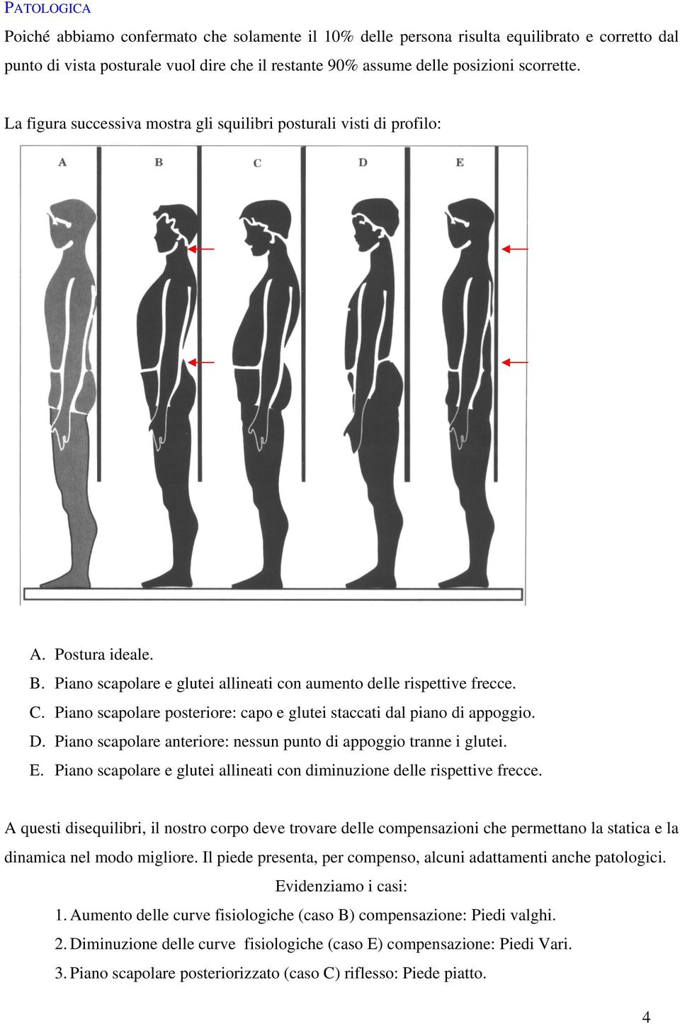 Piano scapolare posteriore: capo e glutei staccati dal piano di appoggio. D. Piano scapolare anteriore: nessun punto di appoggio tranne i glutei. E.