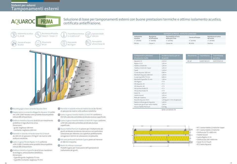 - ISTITUTO GIORDANO Permeabilità all aria Tenuta all acqua delle parti fisse Resistenza al carico del vento Tenuta all acqua RE1950 Sfasamento 8h 10' Peso parete 80,7 kg/m 2 Permeabilità all aria