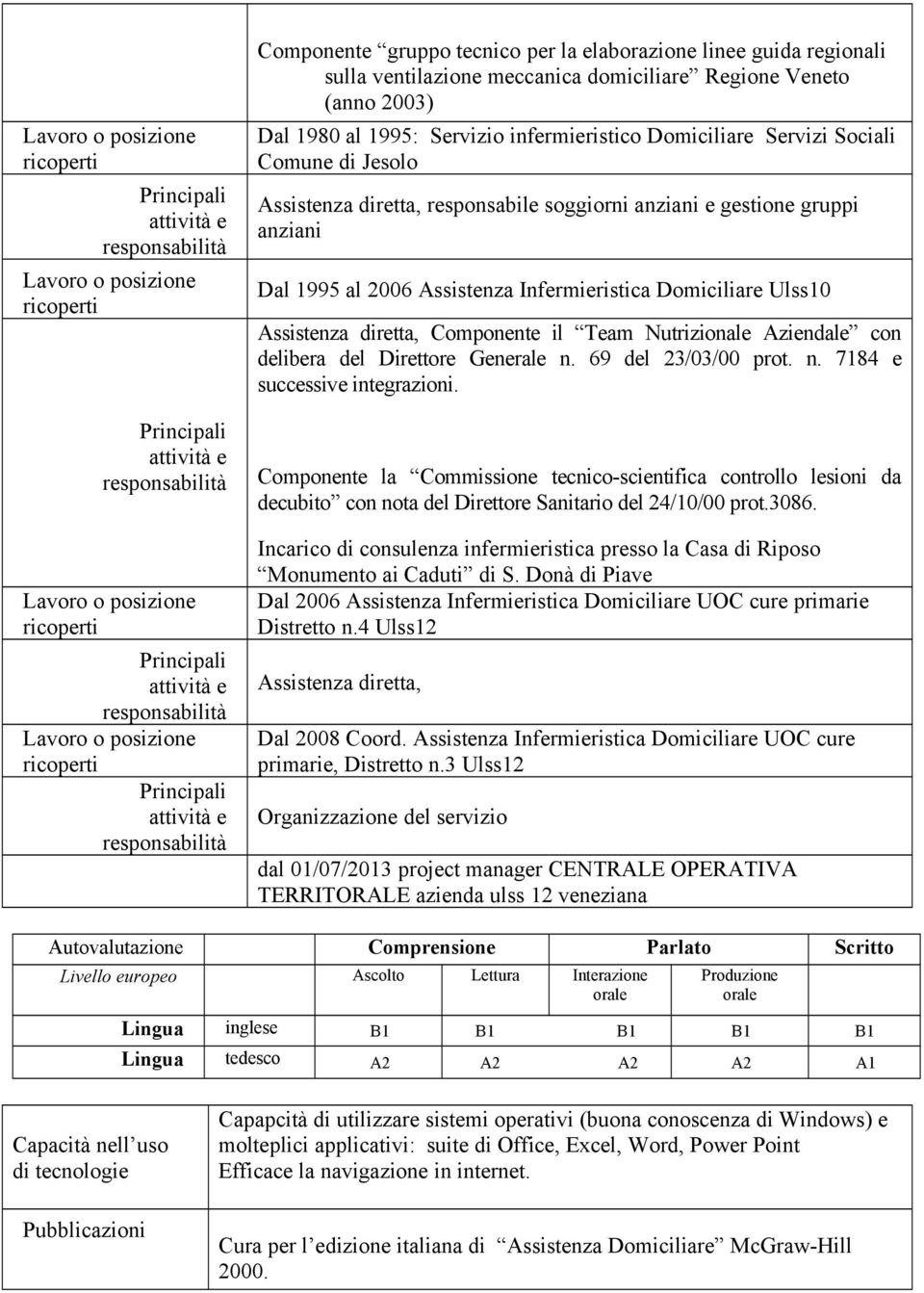 Assistenza Infermieristica Domiciliare Ulss10 Assistenza diretta, Componente il Team Nutrizionale Aziendale con delibera del Direttore Generale n. 69 del 23/03/00 prot. n. 7184 e successive integrazioni.