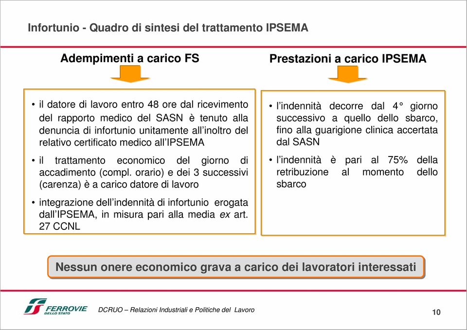 orario) e dei 3 successivi (carenza) è a carico datore di lavoro integrazione dell indennità di infortunio erogata dall IPSEMA, in misura pari alla media ex art.