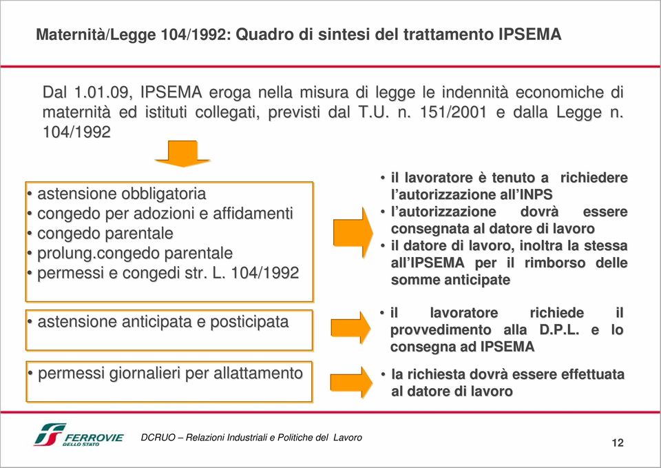 104/1992 astensione anticipata e posticipata permessi giornalieri per allattamento il lavoratore è tenuto a richiedere l autorizzazione all INPS l autorizzazione dovrà essere consegnata al datore