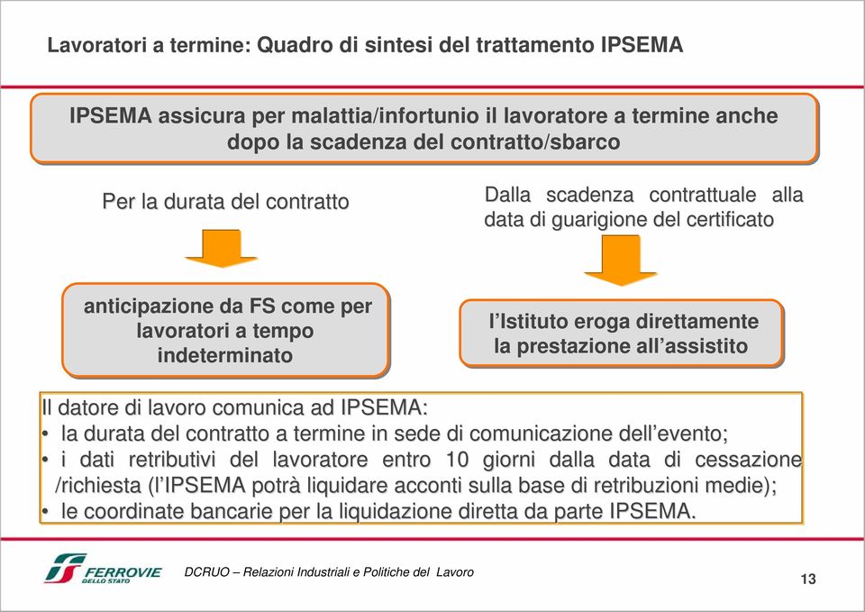 prestazione all assistito Il datore di lavoro comunica ad IPSEMA: la durata del contratto a termine in sede di comunicazione dell evento; evento; i dati retributivi del lavoratore