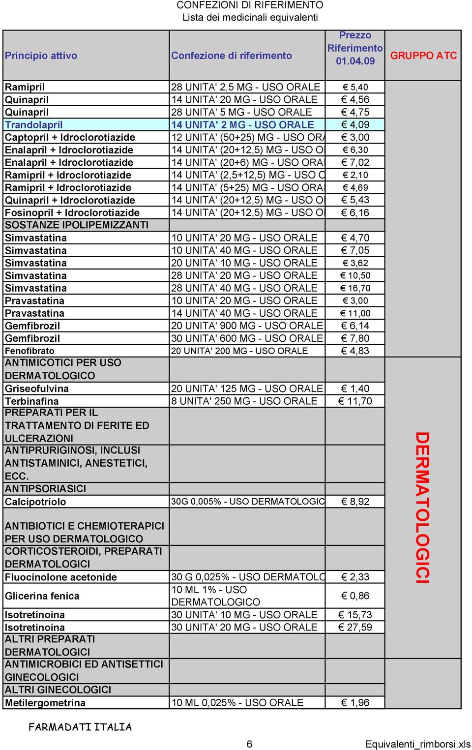 + Idroclorotiazide 14 UNITA' (2,5+12,5) MG - USO ORALE 2,10 Ramipril + Idroclorotiazide 14 UNITA' (5+25) MG - USO ORALE 4,69 Quinapril + Idroclorotiazide 14 UNITA' (20+12,5) MG - USO ORALE 5,43