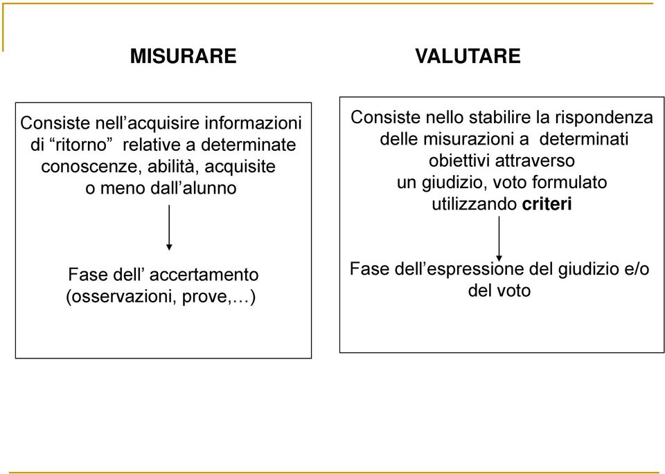 delle misurazioni a determinati obiettivi attraverso un giudizio, voto formulato utilizzando