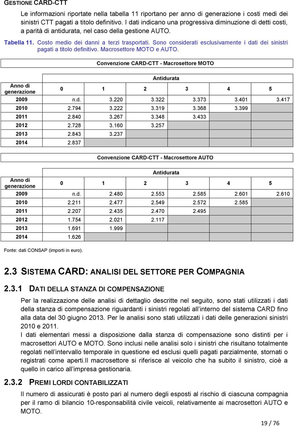 Sono considerati esclusivamente i dati dei sinistri pagati a titolo definitivo. Macrosettore MOTO e AUTO. Convenzione CARD-CTT - Macrosettore MOTO Antidurata Anno di 0 1 2 3 4 5 generazione 2009 n.d. 3.220 3.