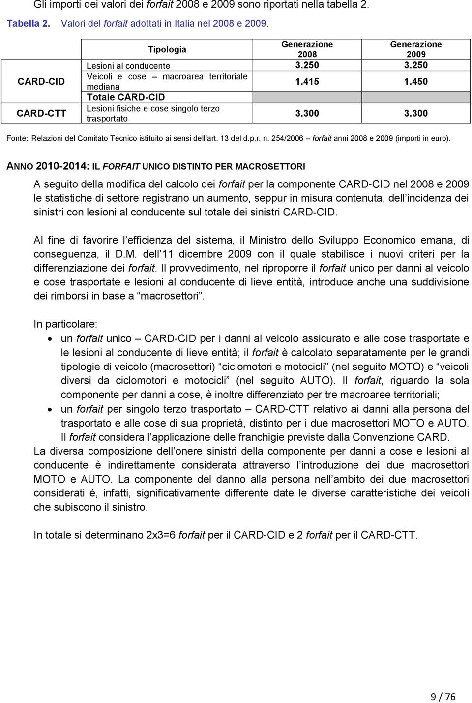 450 Totale CARD-CID Lesioni fisiche e cose singolo terzo trasportato 3.300 3.300 Fonte: Relazioni del Comitato Tecnico istituito ai sensi dell art. 13 del d.p.r. n.