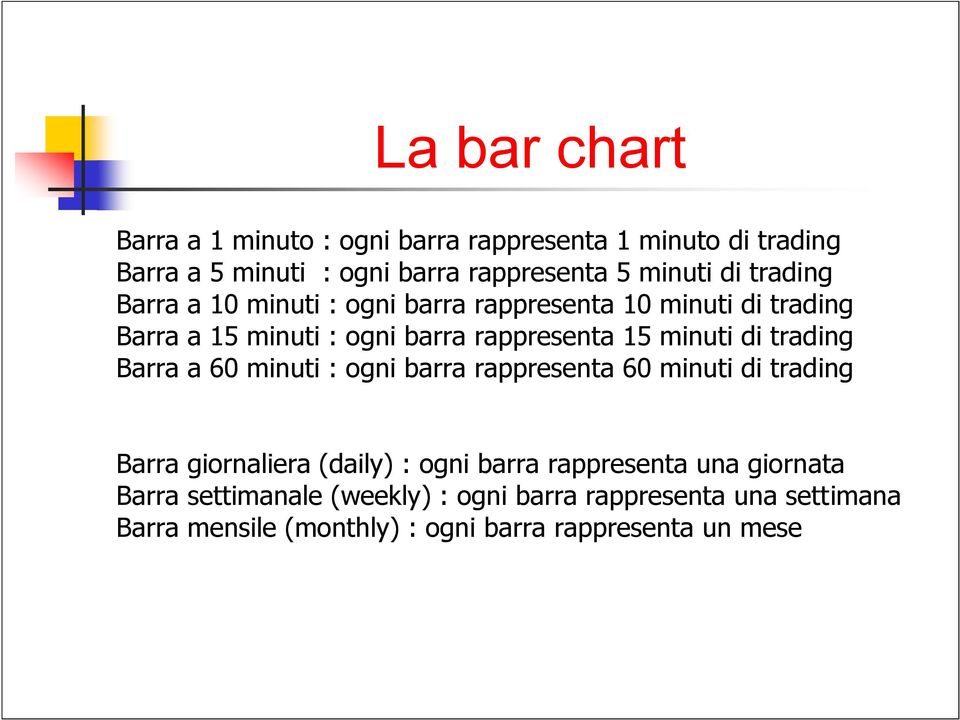 minuti di trading 60 minuti : ogni barra rappresenta 60 minuti di trading Barra giornaliera (daily) : ogni barra rappresenta una