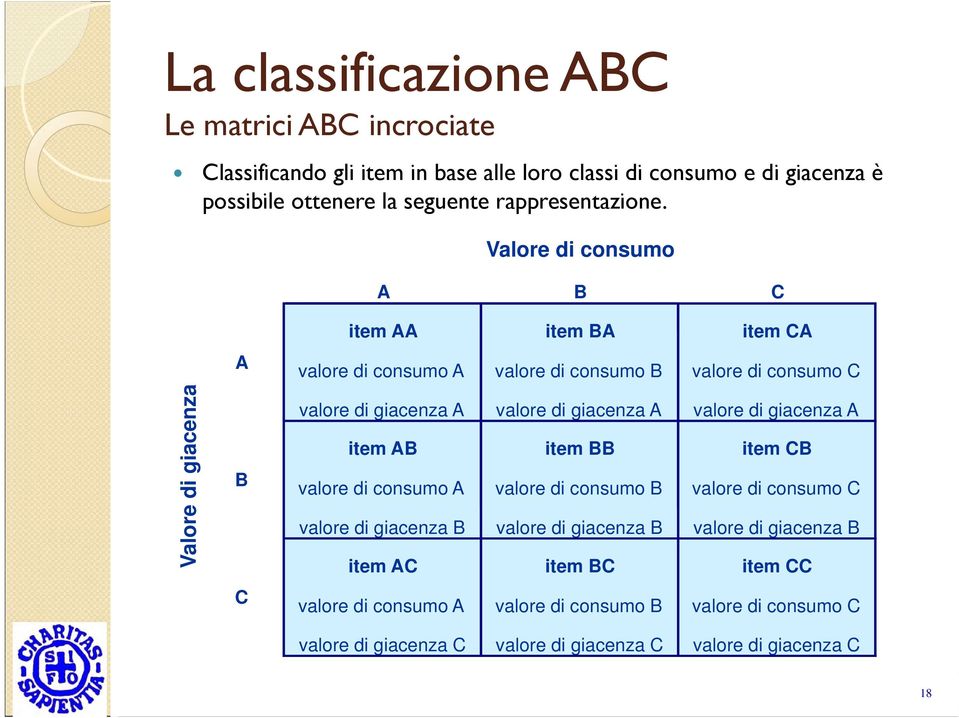 Valore di consumo A B C Valore di giacenza A B C item AA item BA item CA valore di consumo A valore di consumo B valore di consumo C valore di giacenza A valore di