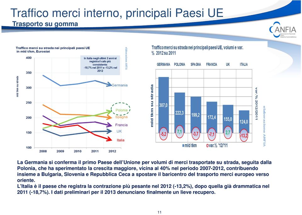 Slovenia e Repubblica Ceca a spostare il baricentro del trasporto merci europeo verso oriente.