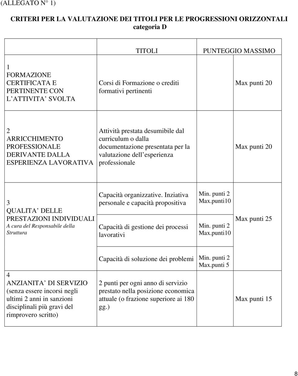 valutazione dell esperienza professionale 3 QUALITA DELLE PRESTAZIONI INDIVIDUALI A cura del Responsabile della Struttura Capacità organizzative.